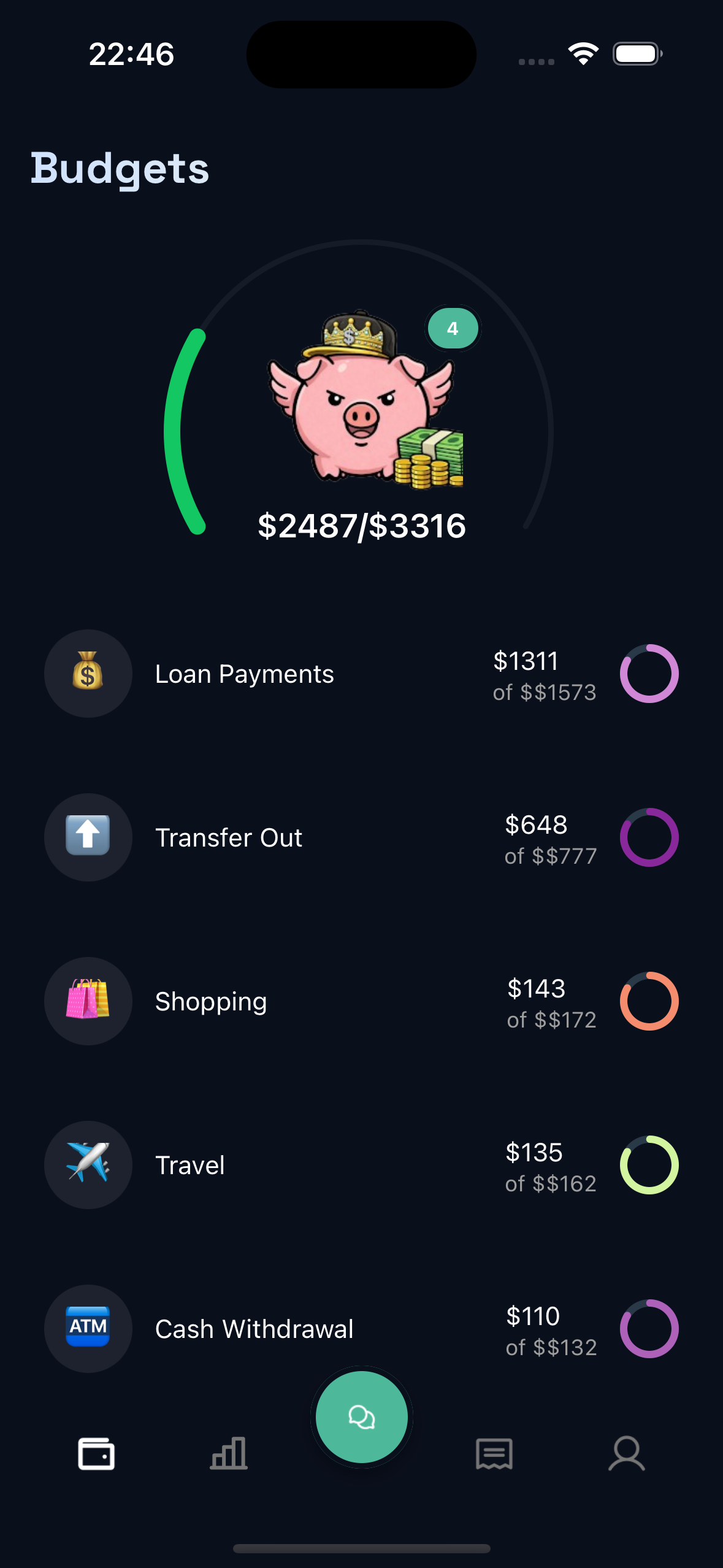Guap Budgets Dashboard